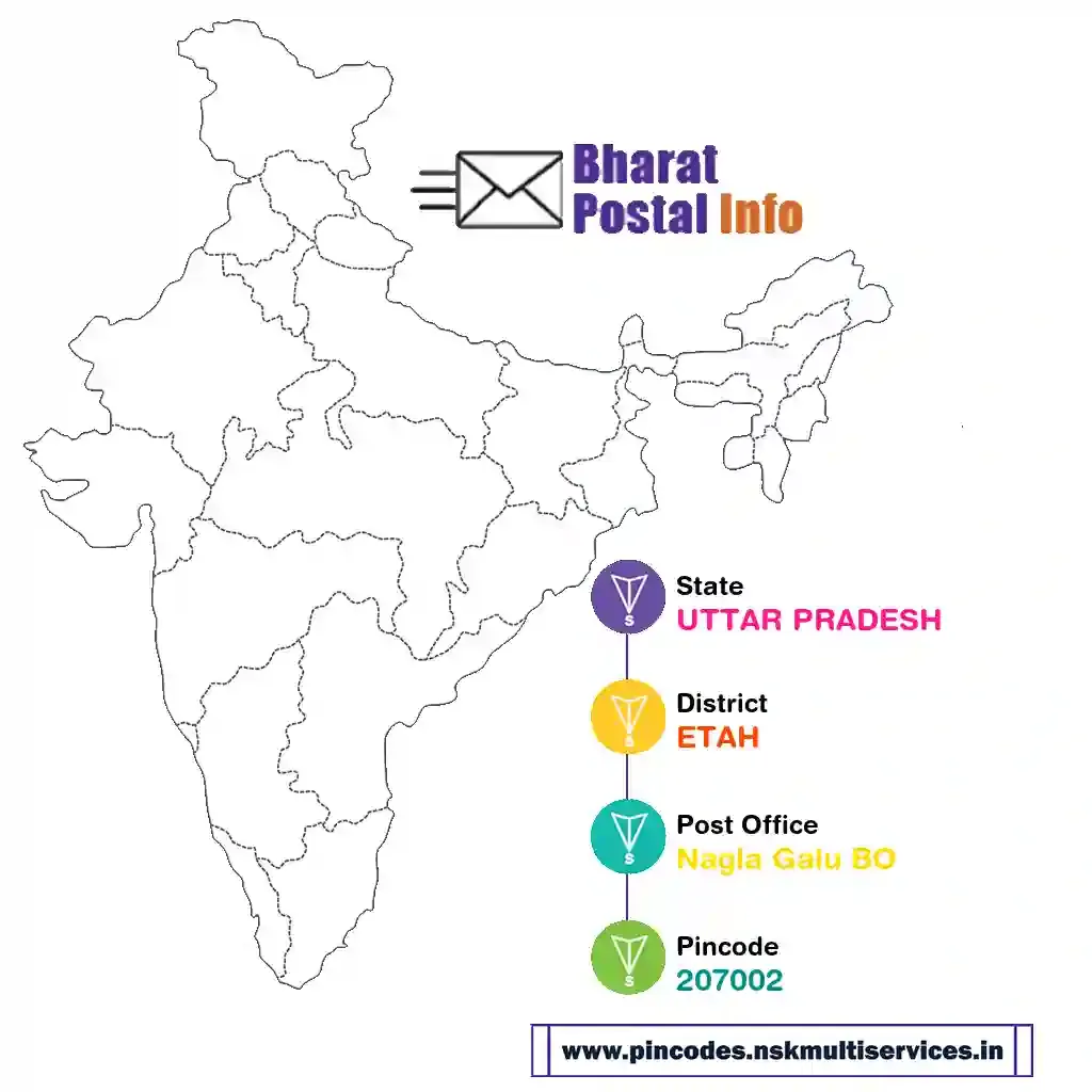 uttar pradesh-etah-nagla galu bo-207002